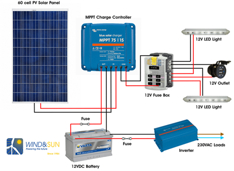 http://www.windandsun.co.uk/information/types-of-system/small-off-grid-dcac-system.aspx#.YUeXn1UzaM8