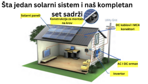 solarni set za montażu