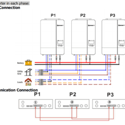 growatt hibridni invertor