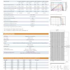 datasheet ulica n tip 580w