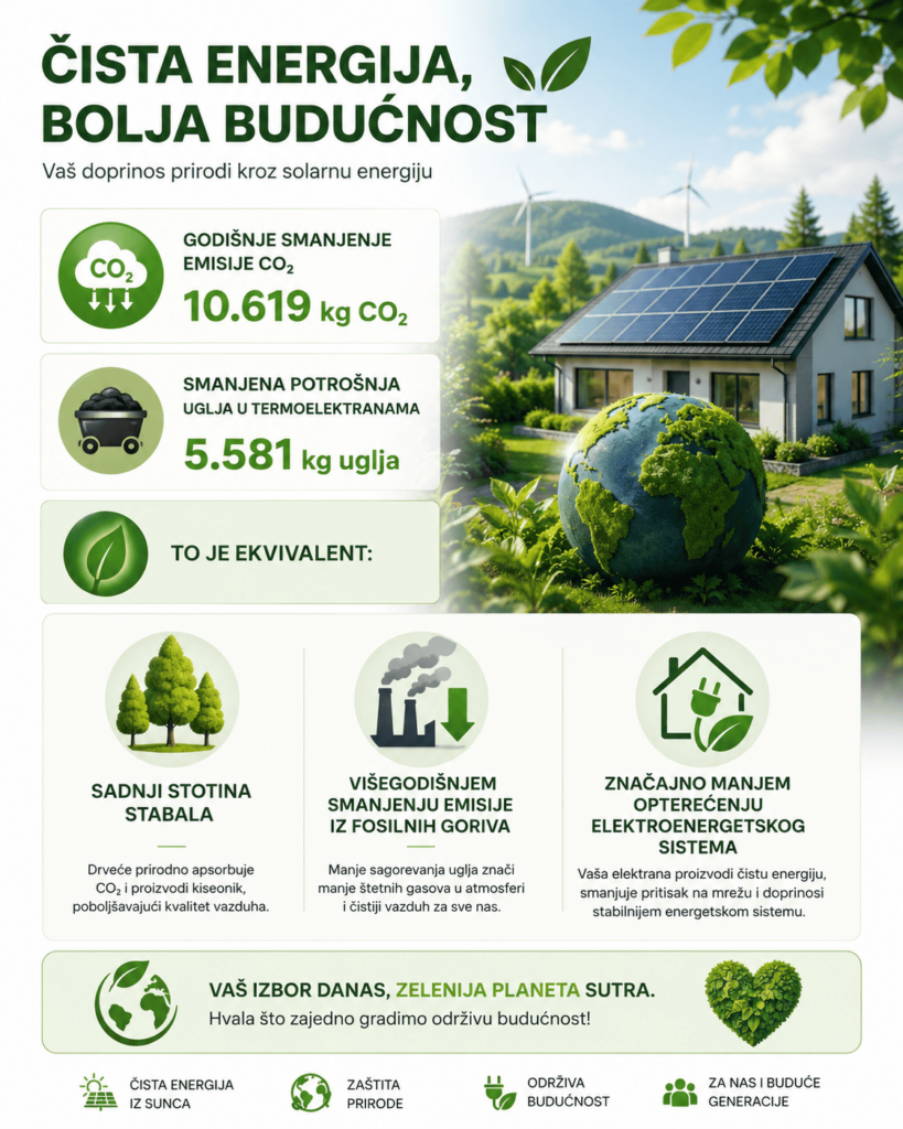 solarni paneli i ekoloski aspekt