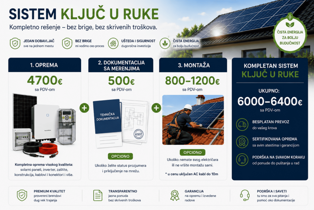 solarna elektrana 10kw