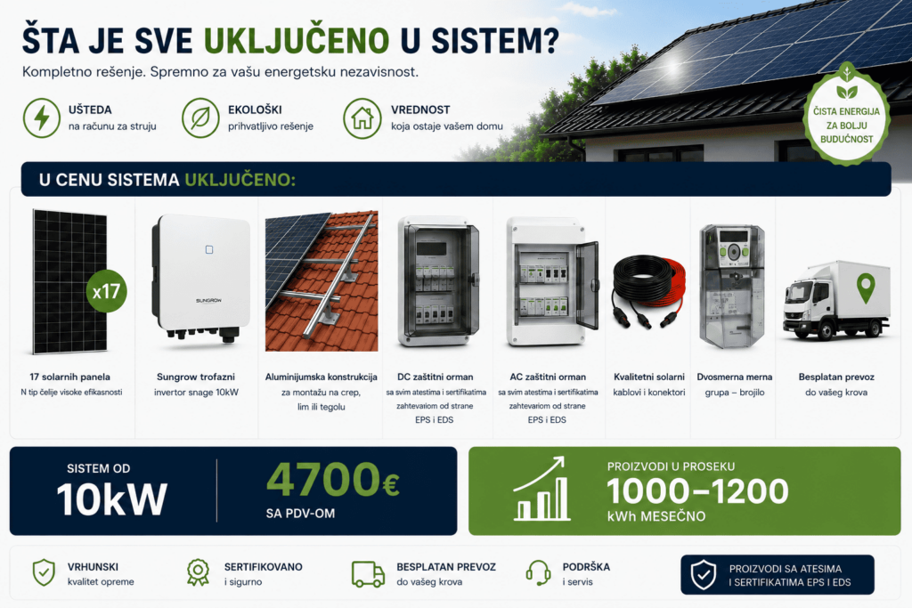 solarna elektrana 10kw cena
