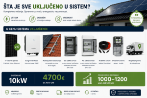 solarna elektrana 10kw cena