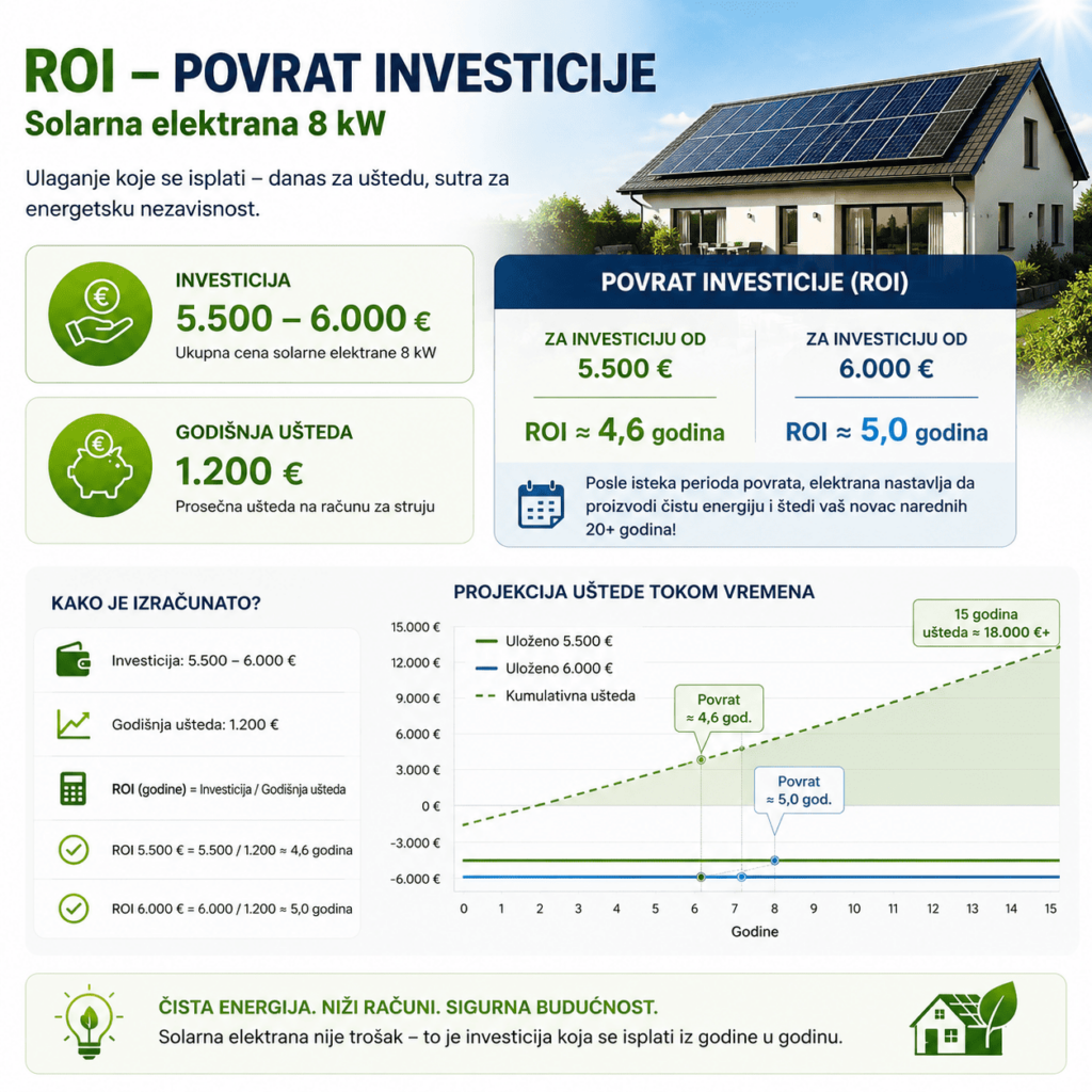 isplativost solarne elektrane