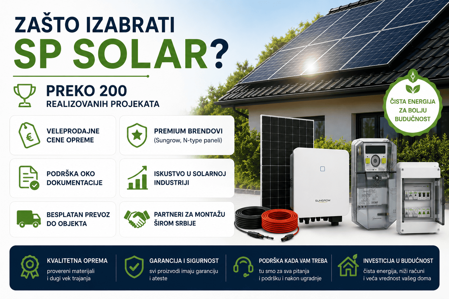 Solarna oprema i instalacija – SP Solar