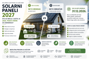 solarne elektrane u 2027.